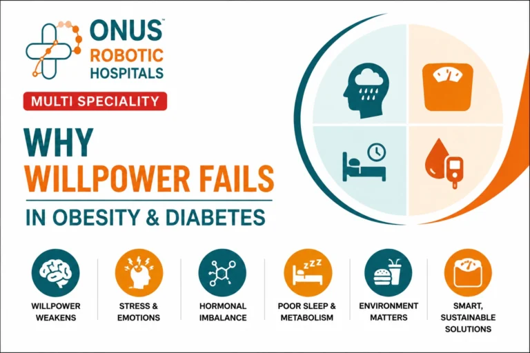 Why Willpower Alone Is Not Enough to Control Obesity and Diabetes- By Dr. Ravi Kiran | Diabetologist, Onus Robotic Hospital